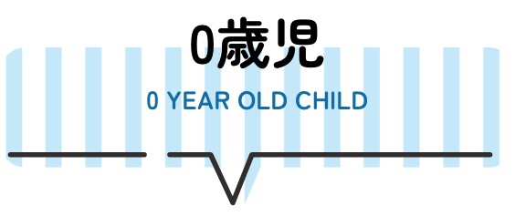 0歳児 0 YEAR OLD CHILD