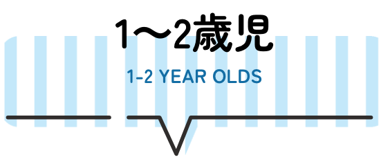 1〜2歳児 1-2 YEAR OLDS